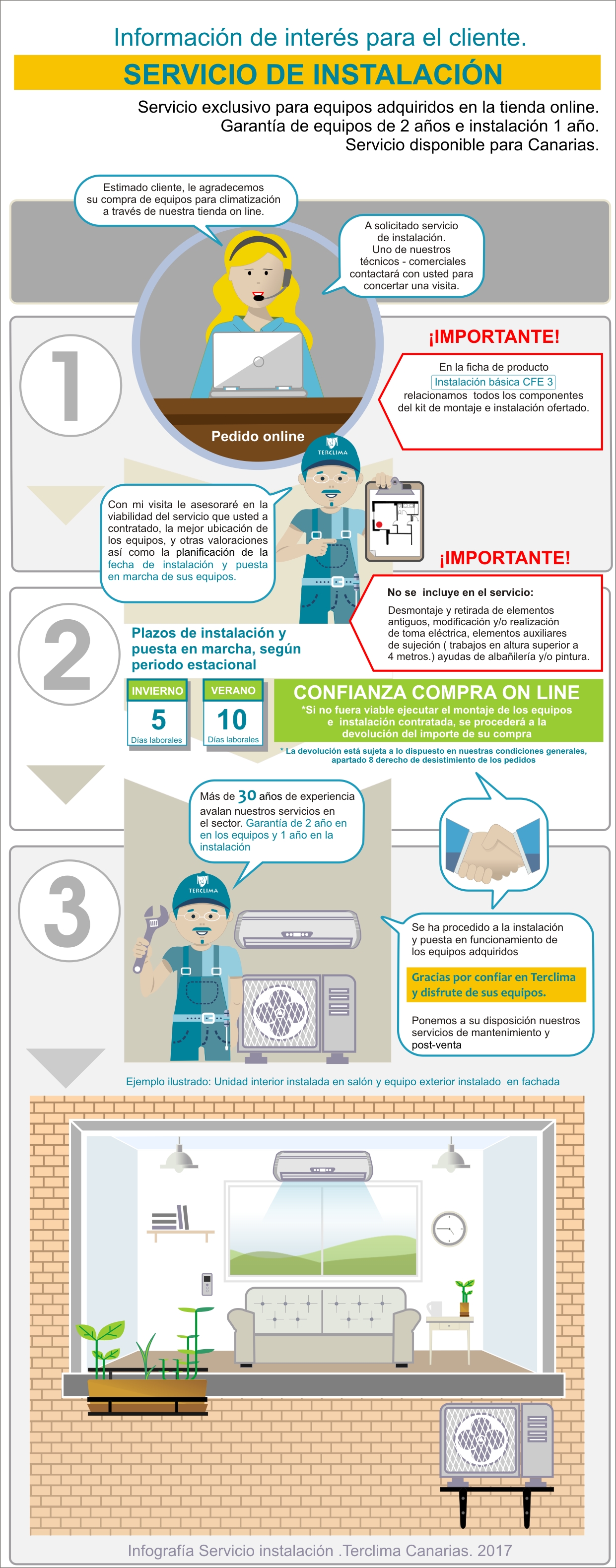 Desarrollan aire acondicionado sin unidad exterior y que funciona con R-290