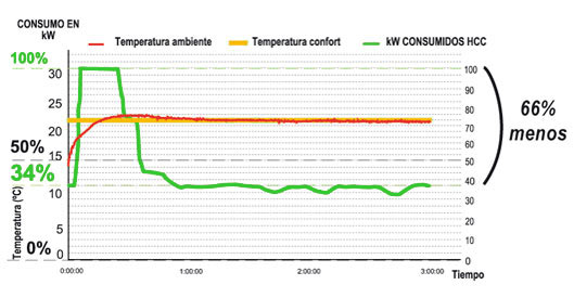 Gráfica HCC System